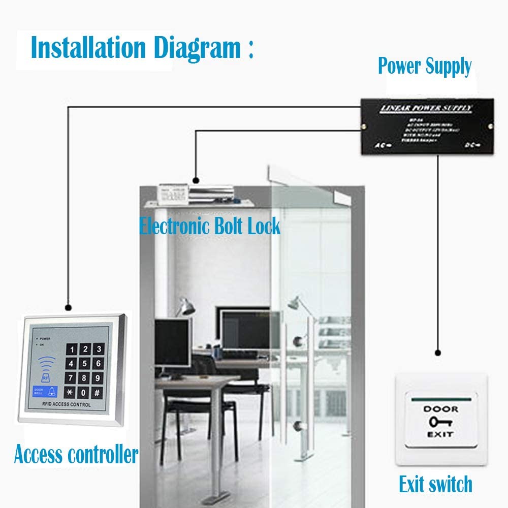 Sistema di blocco porta per controllo accessi andowl x10