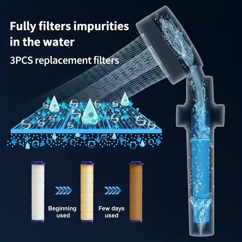 Soffione Doccia Anticalcare Alta Pressione – Filtro PP Sostituibile, Pulsante ON/OFF, Rotazione 360°, Facile da Installare e Pulire