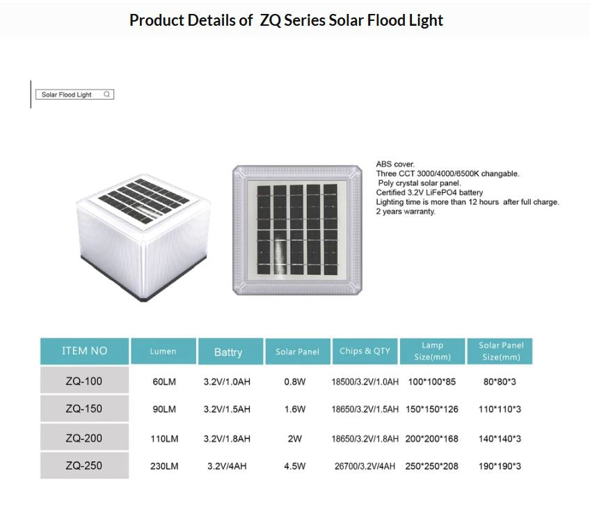 Lampada Solare ZQ100-3C LED 15W per Cancelli: Eleganza, Efficienza ed Eco-Sostenibilità