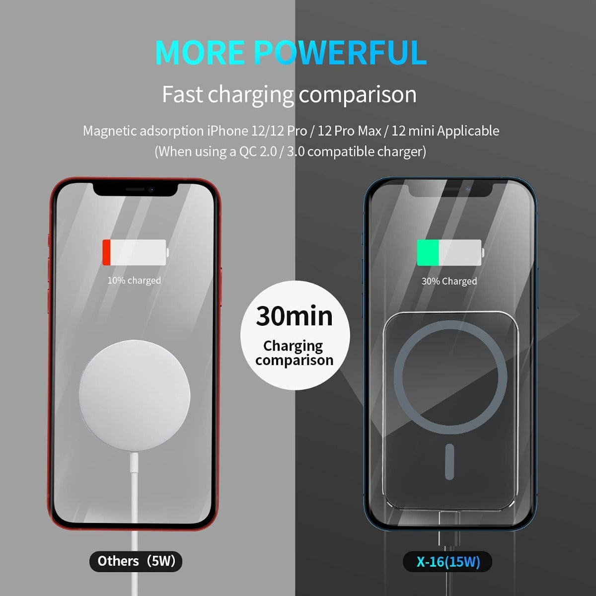Mobigear MagSafe - Portacellulare per auto Bocchette aria con Magnete - Nero